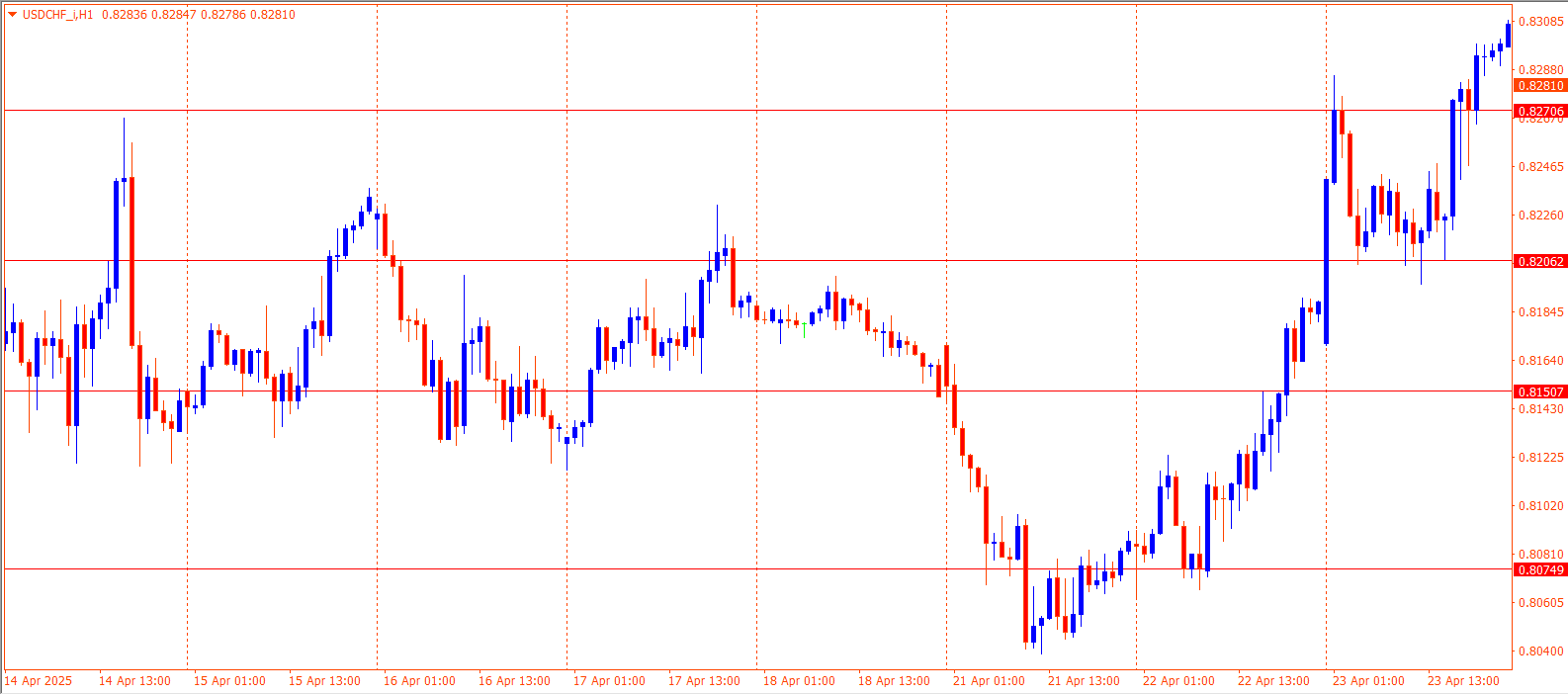 USDCHF
